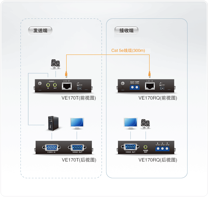 高清信息分配系統(tǒng)